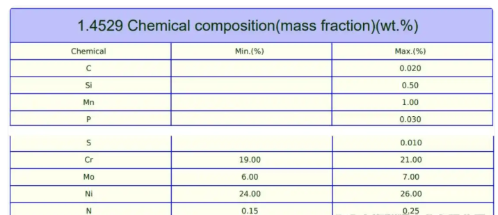 1.4529螺栓的國內(nèi)牌號是什么？