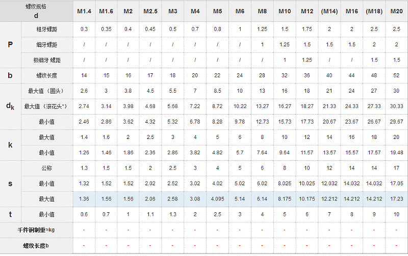DIN912標(biāo)準(zhǔn)內(nèi)六角螺絲國標(biāo)號(hào)